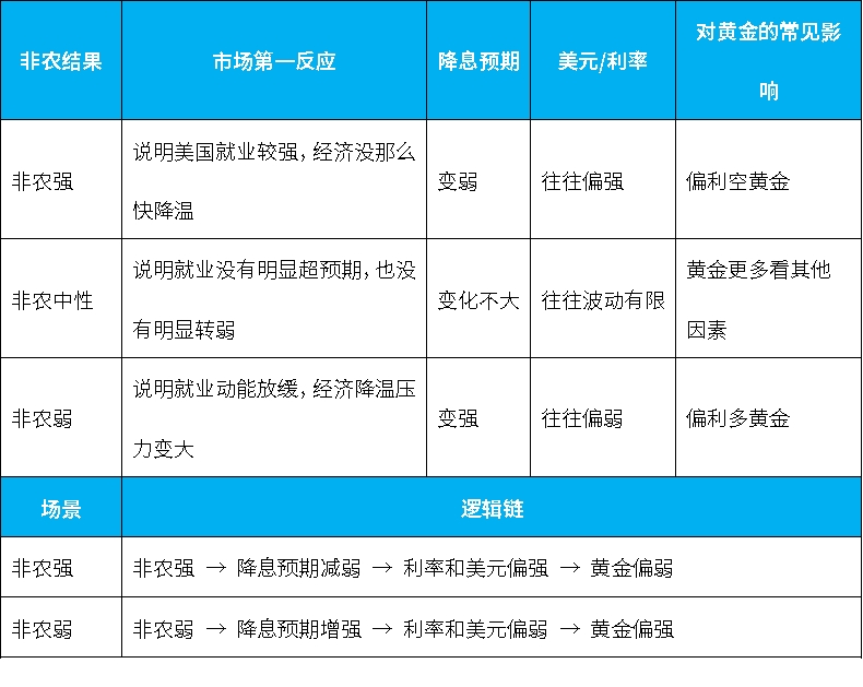 非农数据到底是什么，它如何影响黄金定价逻辑？