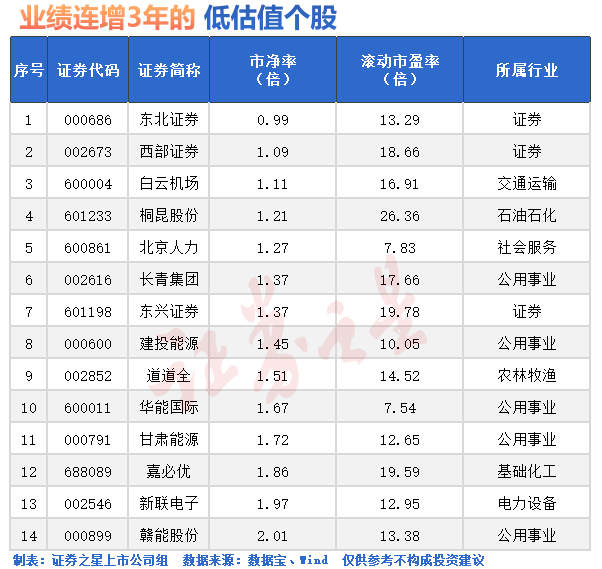 尾盘，突发大涨！三大利好