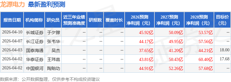 开源证券：首次覆盖龙源电力给予买入评级