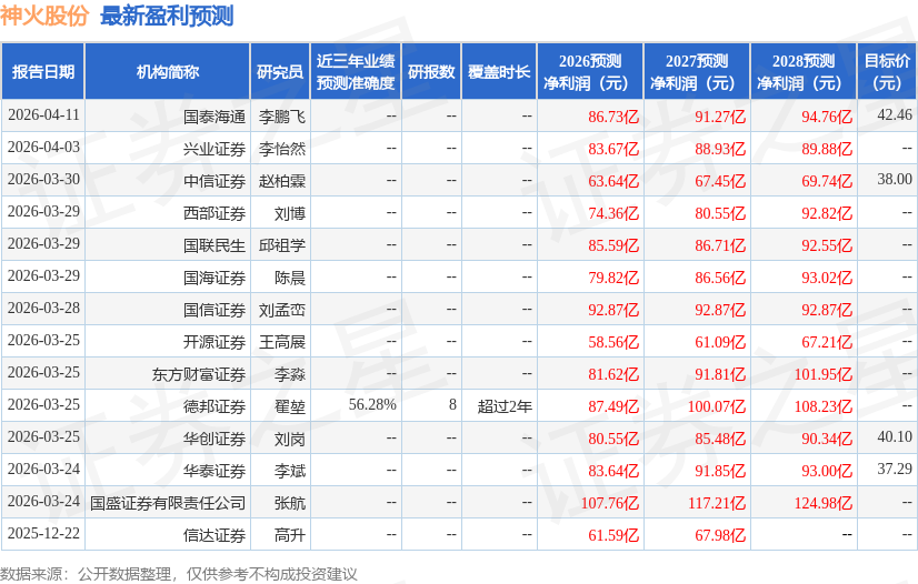 国金证券：给予神火股份买入评级