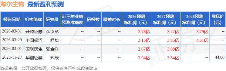 东海证券：给予海尔生物买入评级