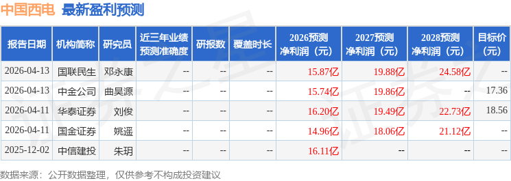 东吴证券：给予中国西电买入评级