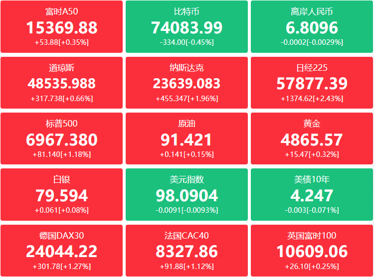 A股头条：国办公布14条举措，健全药品价格形成机制；全球氦气供应再受冲击，俄罗斯实施临时出口管制