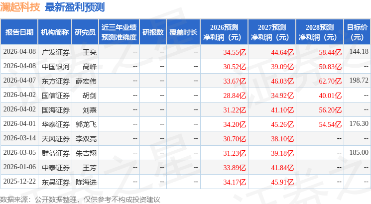 国元证券：给予澜起科技买入评级