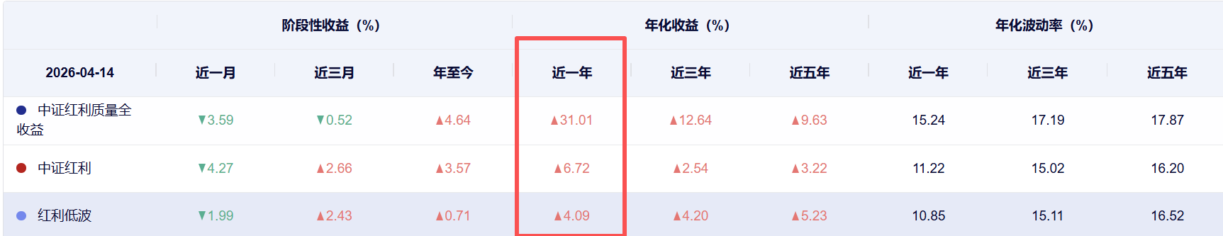 4月看业绩、5月抢分红，红利质量ETF全包了