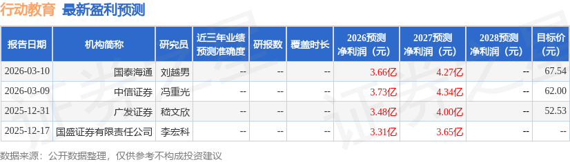 信达证券：给予行动教育买入评级