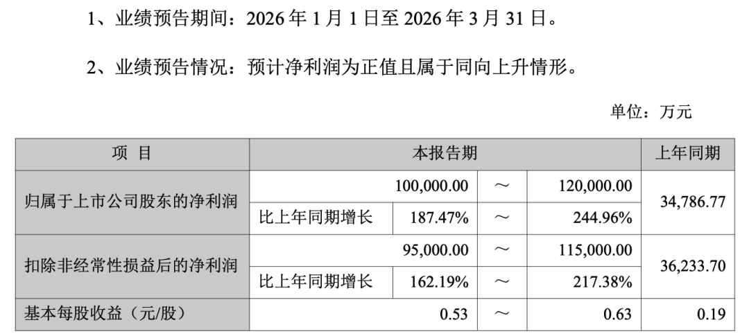 带动巨人网络Q1利润预增大涨，《超自然行动组》稳坐“中式摸金”头把交椅