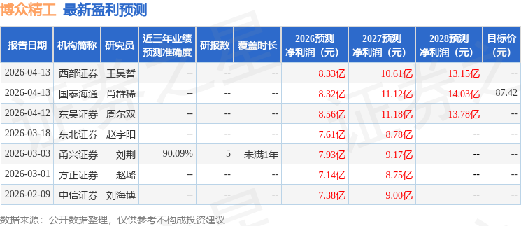 中邮证券：给予博众精工增持评级