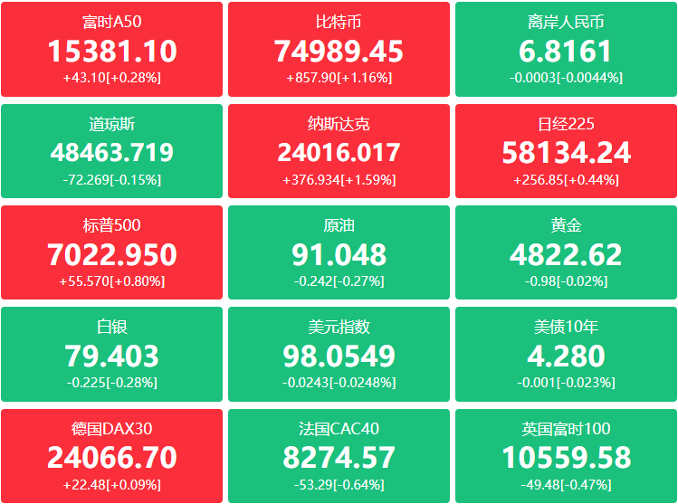 A股头条：国办发文深化投资审批改革，对无序竞争产业可暂停核准备案；宁德时代一季度净利润207.38亿元，同比增长48.52%