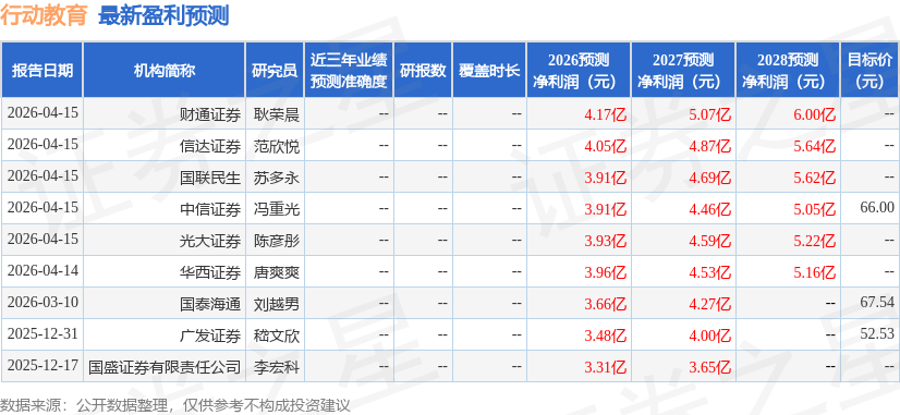 国元证券：给予行动教育买入评级