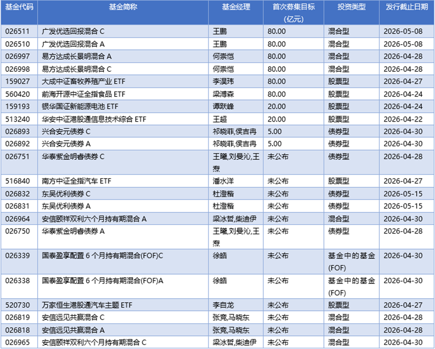 基金早班车丨公募聚焦AI底层资产，加仓电力与矿产