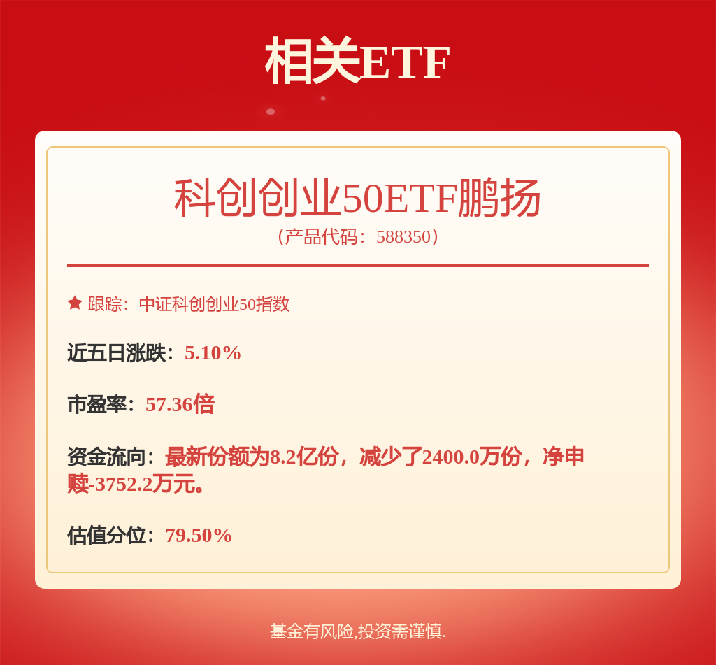 人工智能板块早盘持续上行，科创创业50ETF鹏扬（588350）涨1.23%