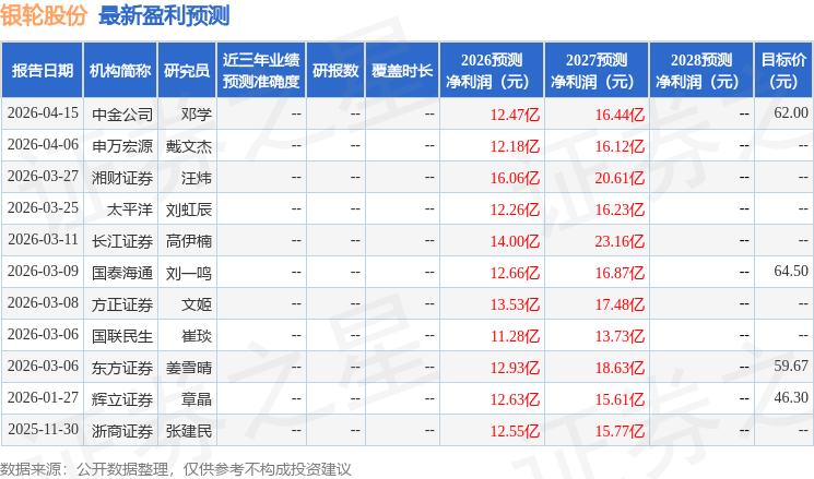 国金证券：给予银轮股份买入评级