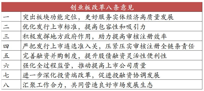 改革激活活力，站在“光锂”的创业板成长