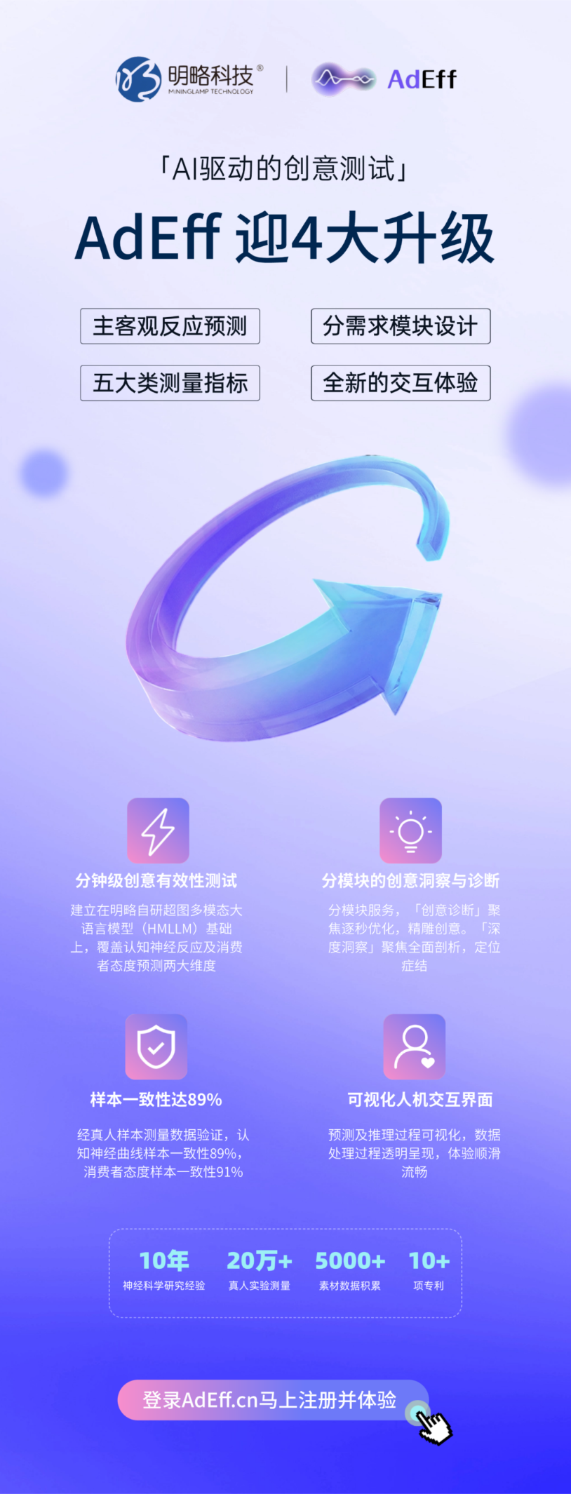 AI驱动的全球化创意测试及筛选产品AdEff迎来4大升级