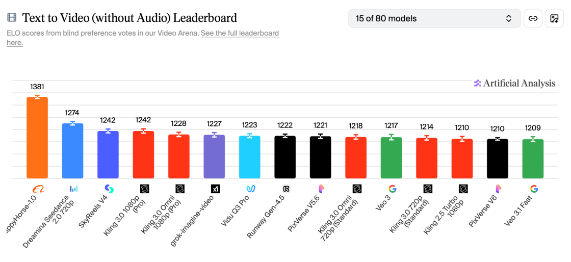 一匹“快乐马”为何缓解了市场对互联网的担忧？