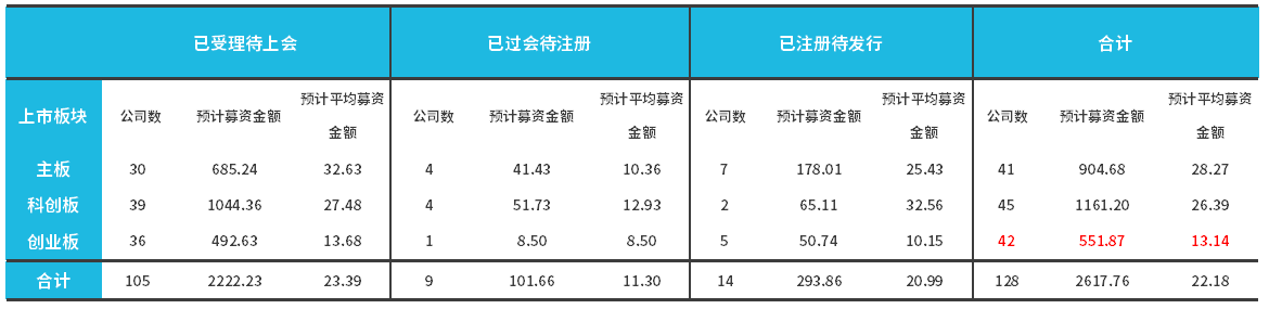 作为普通投资者，如何获取创业板“改革红利”？