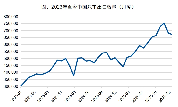 市场动荡下，为什么港股汽车脱颖而出？