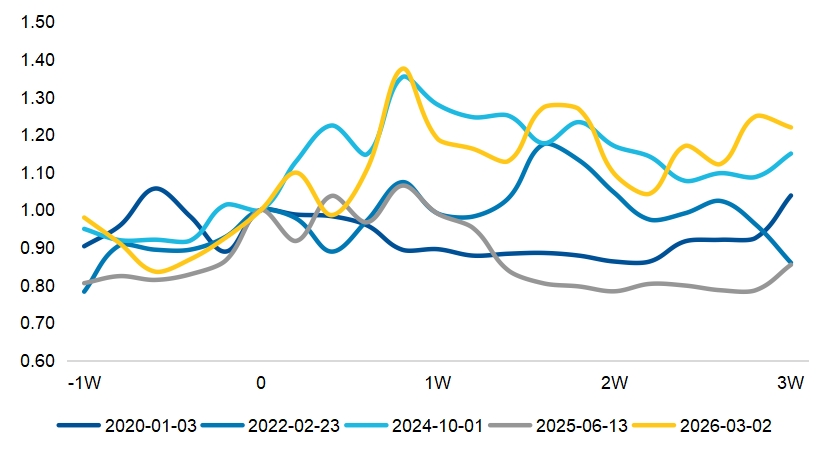 地缘事件对恒科的冲击：影响的幅度和持续性如何分析？