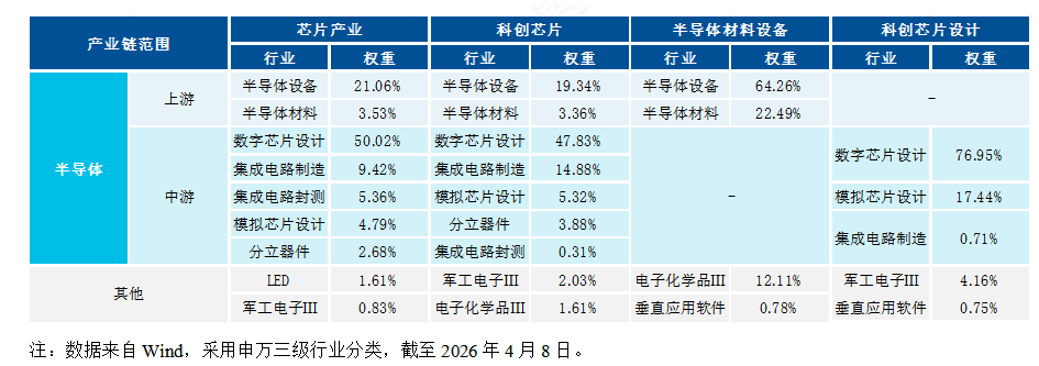 半导体领衔反弹潮，这四只ETF怎么选？