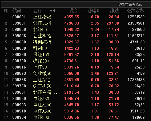 社保基金出手！重仓A股（名单）