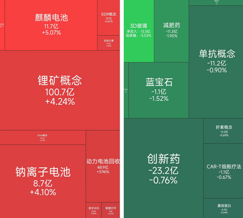 电池产业链集体爆发，4月16日有19位基金经理发生任职变动
