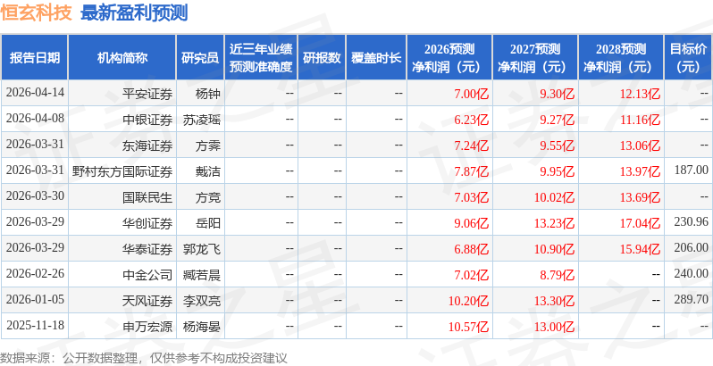 中邮证券：给予恒玄科技买入评级