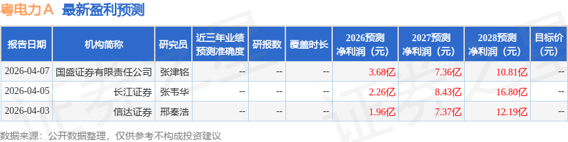 粤电力Ａ：国泰海通、东方证券等多家机构于4月14日调研我司