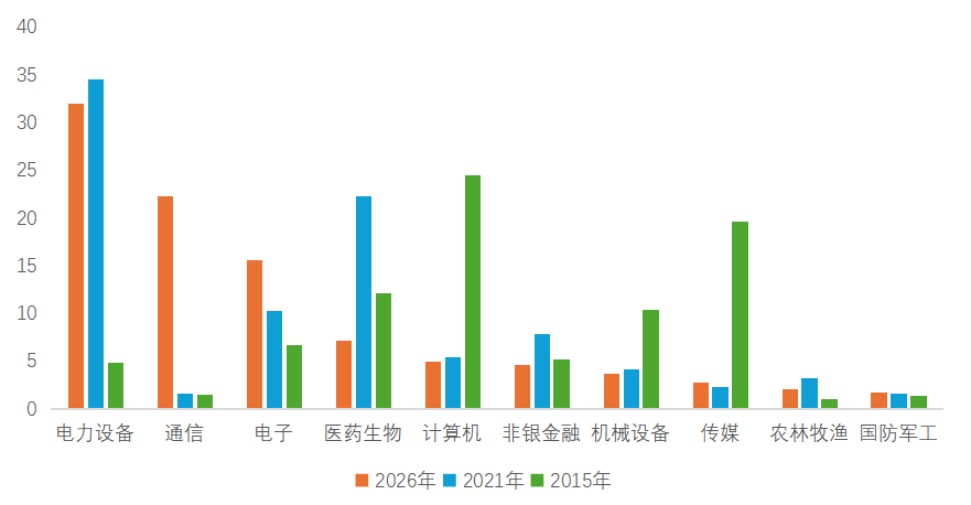 创业板指又回3500点了，这次和以前有啥不一样？