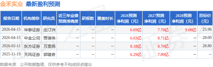 中邮证券：首次覆盖金禾实业给予买入评级