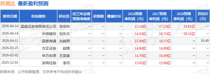 东吴证券：给予苏美达增持评级