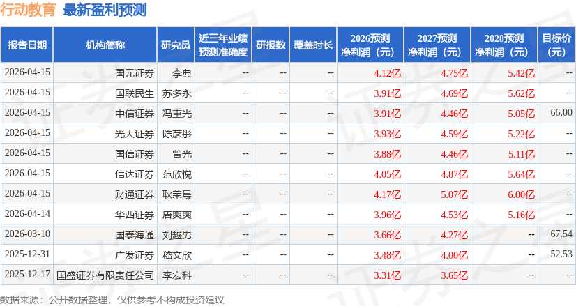 东吴证券：给予行动教育买入评级