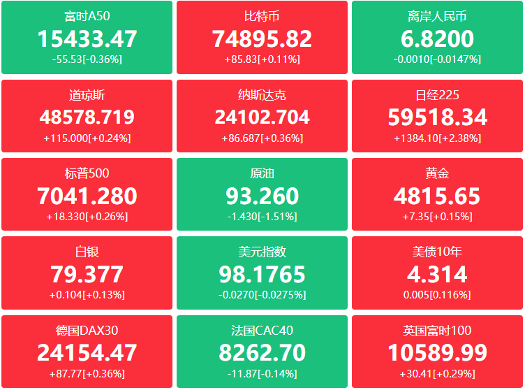 A股头条：两部门开展2026年度中央财政支持实施城市更新行动；四川开展生猪龙头企业成本收益专题调研；台积电全力扩产仍难以满足强劲AI需求