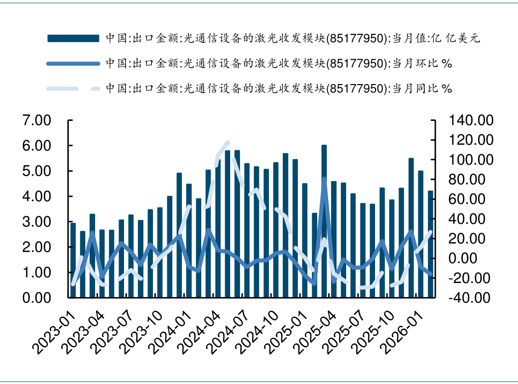 万亿参数时代的算力军备竞赛，散户如何分羹？借道天弘中证全指通信设备指数基金(A类：020899，C类：020900)布局AI算力基建
