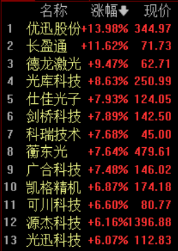 CPO概念爆发！AI算力需求引爆光模块革命，龙头公司业绩高增验证行业景气度