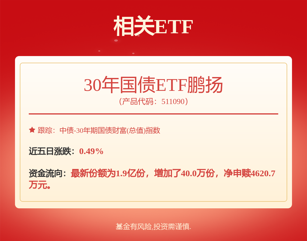 一季度经济数据开局良好，30年国债ETF鹏扬（511090）涨0.20%