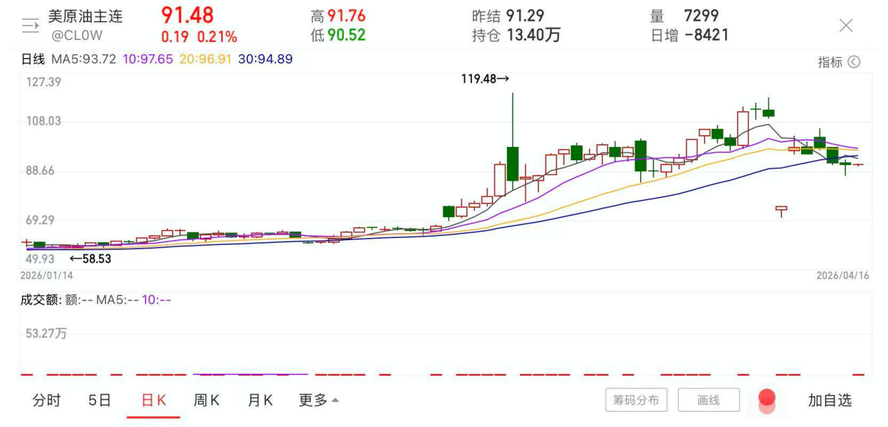 大宗商品市场波动增加，定价逻辑正被重构