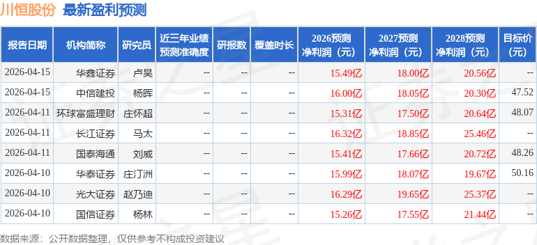 西南证券：给予川恒股份买入评级