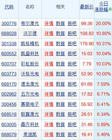 AI芯片算力需求激增！玻璃基板4股涨停，台积电搭建CoPoS封装试点产线催化行情