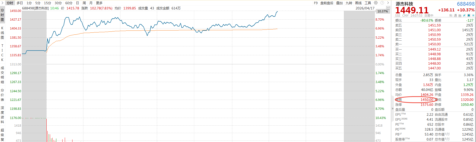 狂飙15倍！源杰科技1450元登顶A股股王，碾压茅台，净利暴增32倍背后反思市场风格大切换
