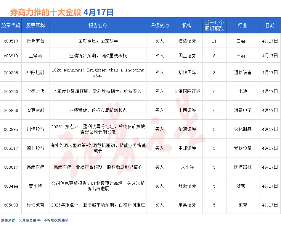 券商今日金股：11份研报力推一股（名单）
