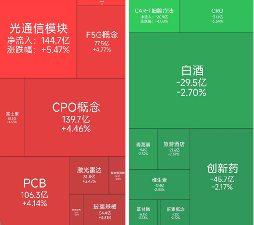光通信模块概念持续爆发，4月17日有34位基金经理发生任职变动