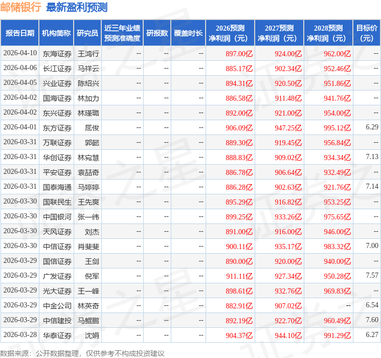 太平洋：给予邮储银行买入评级