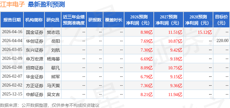 中银证券：给予江丰电子买入评级