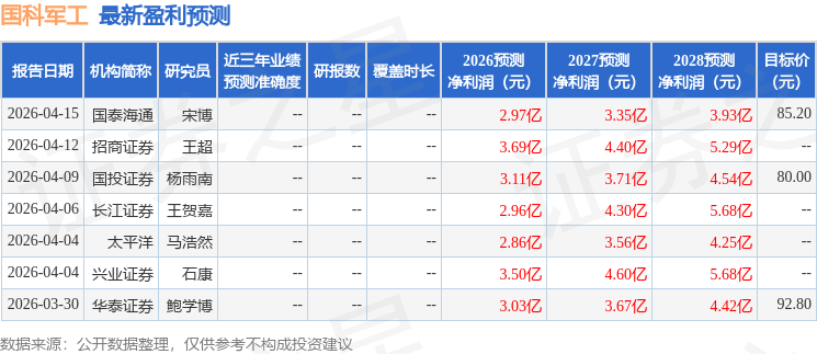 中航证券：给予国科军工买入评级