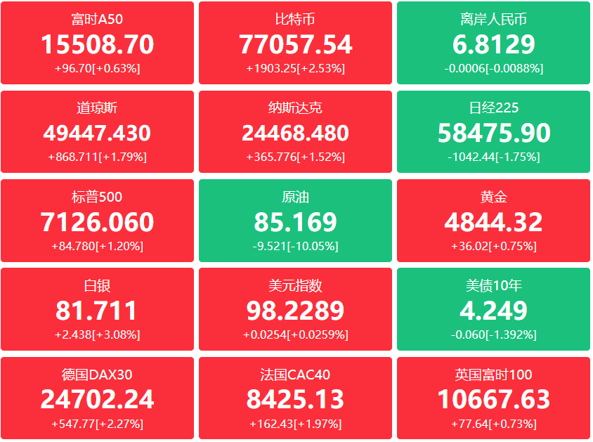 A股头条：证监会全年罚没155亿！19起亿元级操纵案落网；伊朗宣布对所有商船开放霍尔木兹海峡