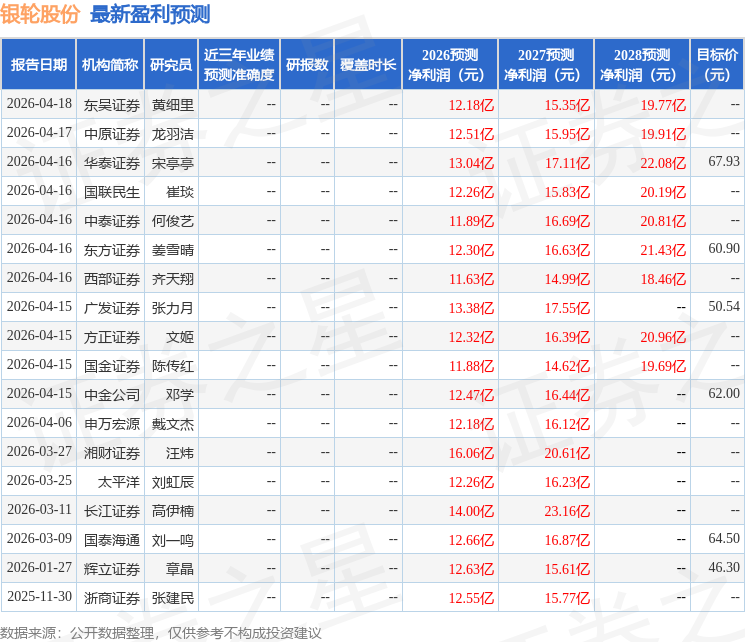 东吴证券：给予银轮股份买入评级