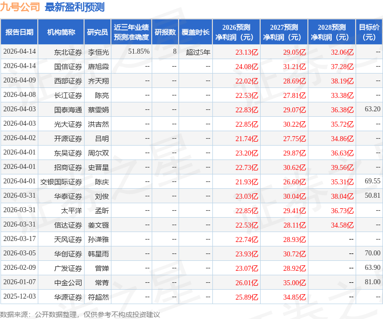 中银证券：给予九号公司买入评级