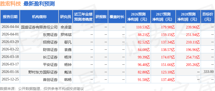 中邮证券：给予胜宏科技买入评级