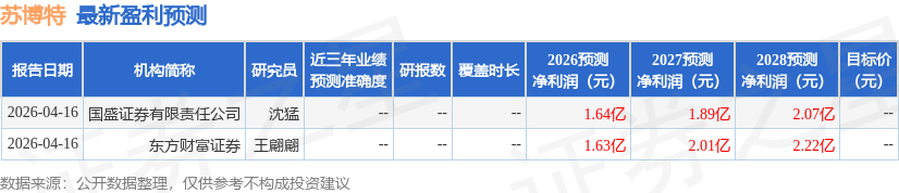 开源证券：给予苏博特买入评级